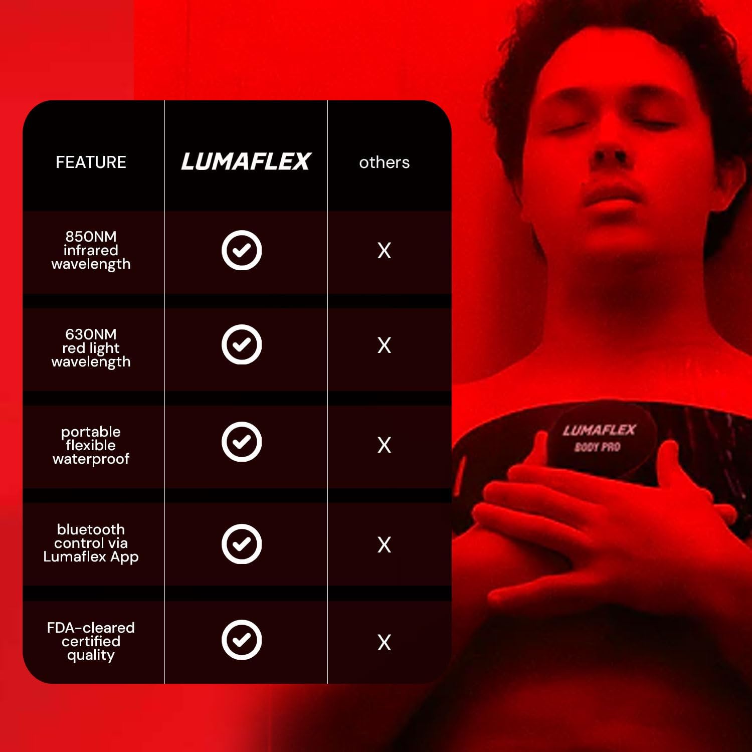 The Body Pro Red Light and Infrared Therapy Wrap