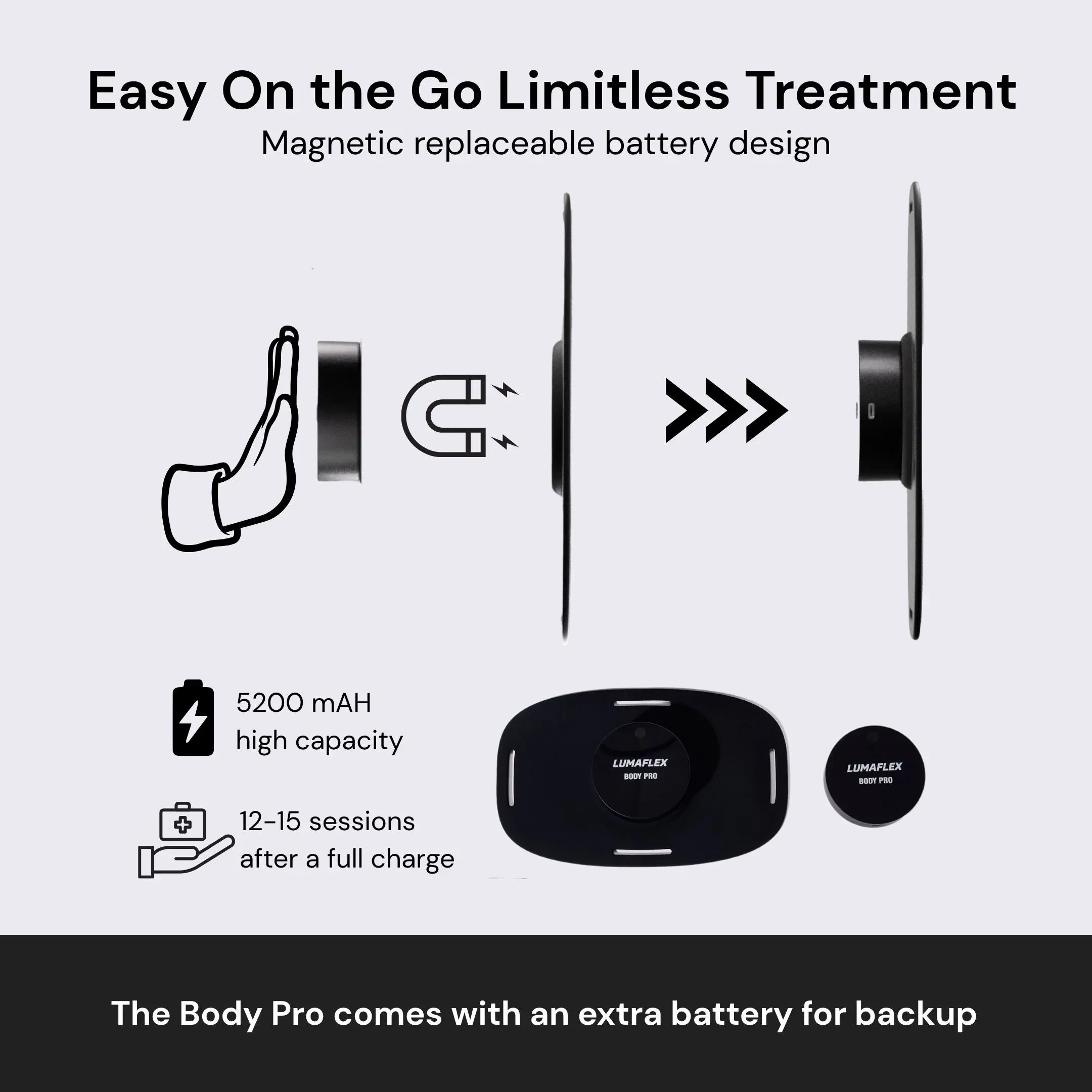 The Body Pro Red Light and Infrared Therapy Wrap